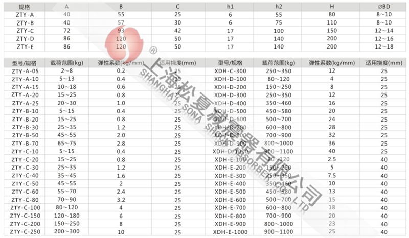 ZTY型阻尼彈簧吊式減震器