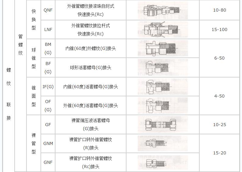 螺紋連接不銹鋼金屬軟管（一頭內絲一頭外絲）