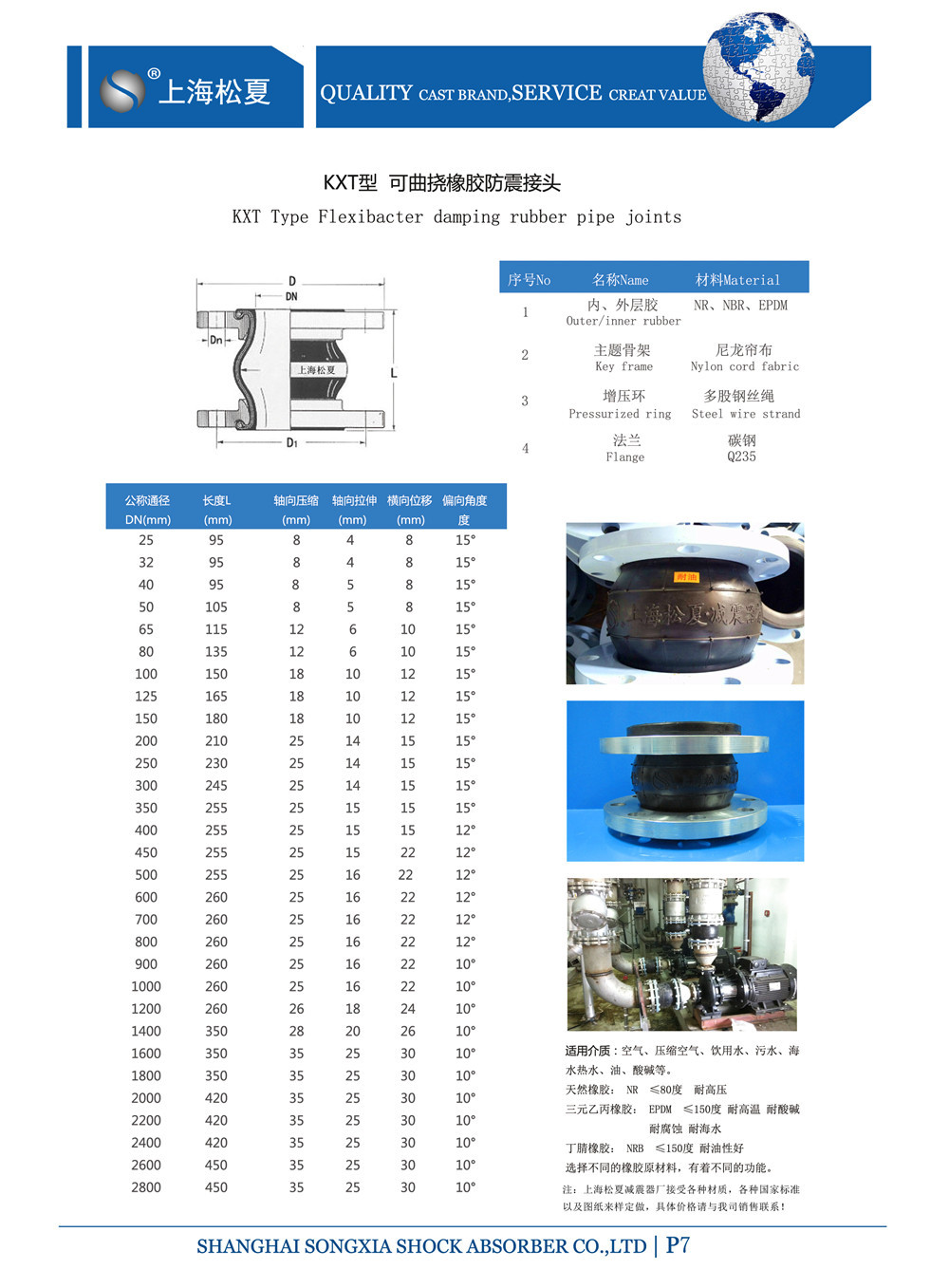 單球體橡膠接頭產(chǎn)品參數(shù)表